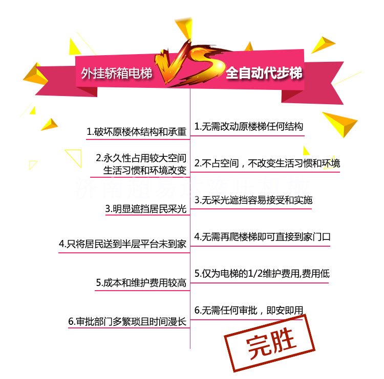 分段式斜掛升降平臺 分段式斜掛升降平臺